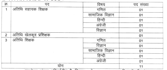 Gaurela Pendra Marwahi Teacher Vacancy 2026