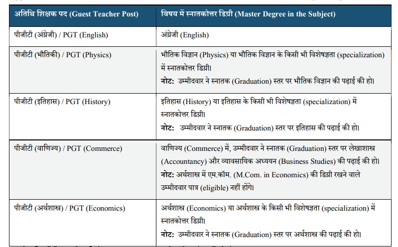 Mungeli Eklavya Model Residential School Vacancy 2026