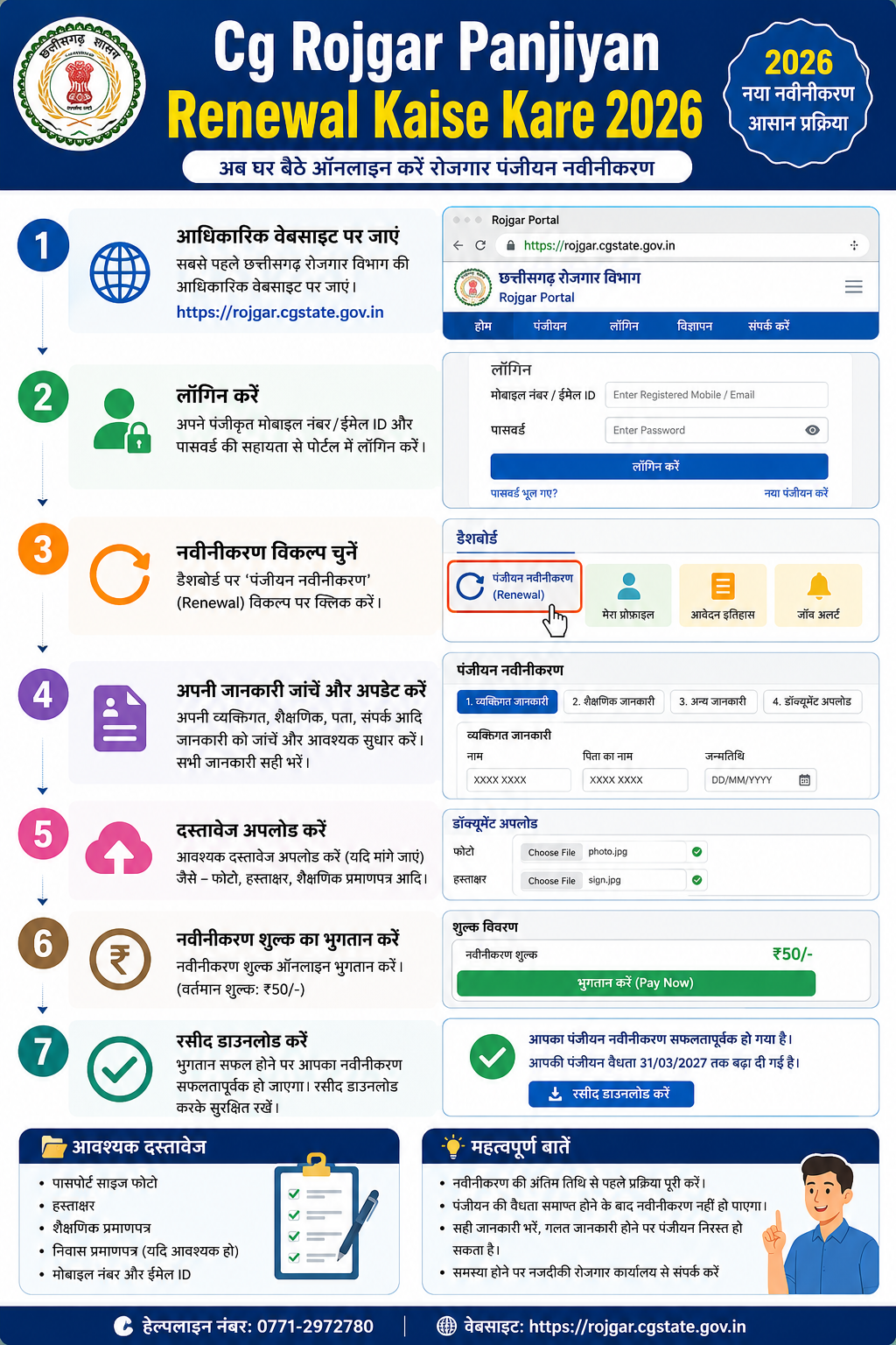 Cg Rojgar Panjiyan Renewal Kaise Kare 2026 